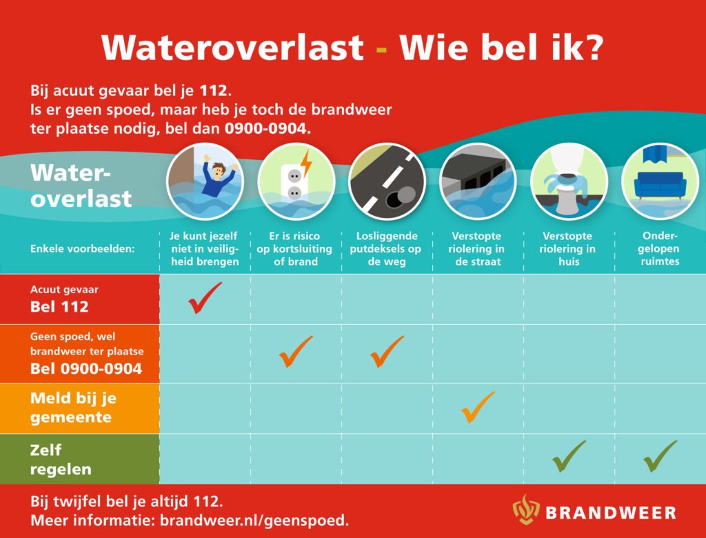Overzicht met noodnummers