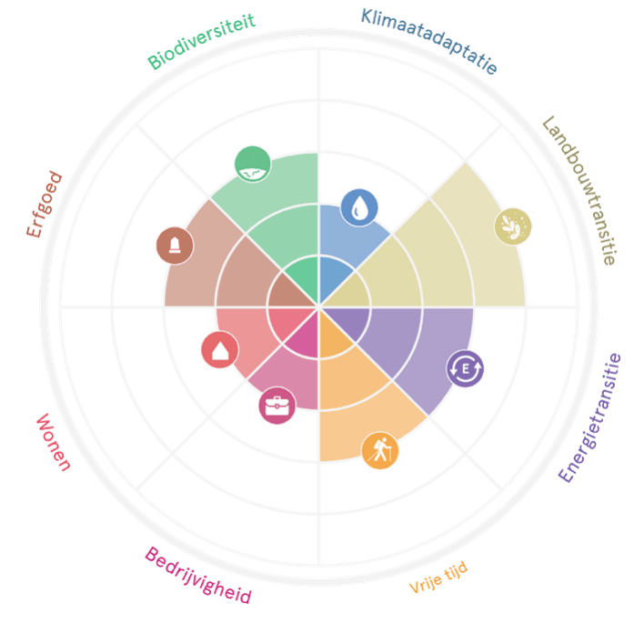 Radardiagram oude ontginningen