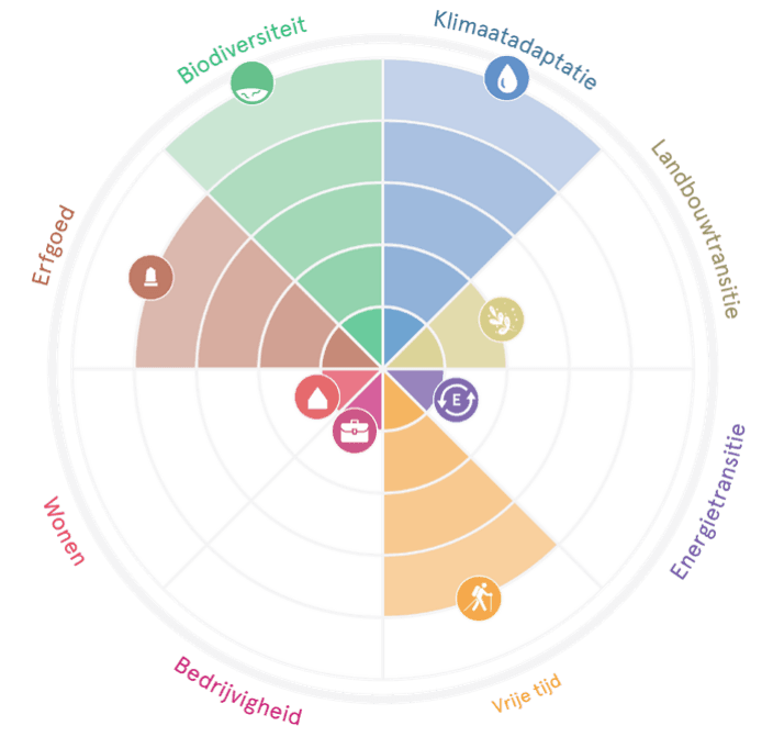 Radardiagram Beekdalen