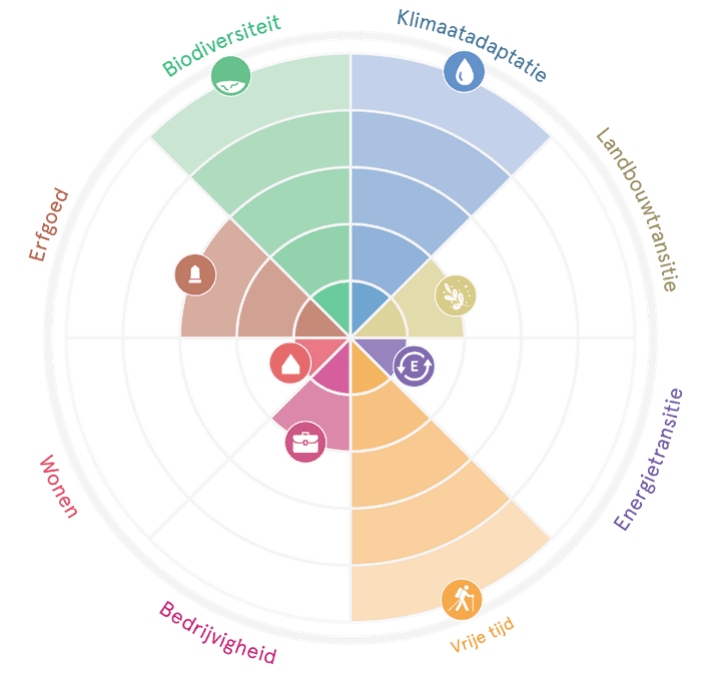 Radardiagram Maasdal